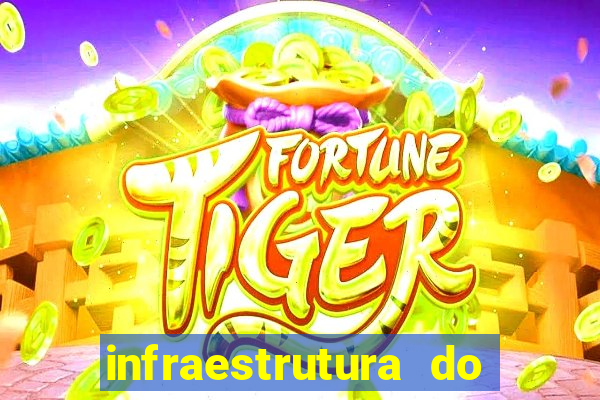 infraestrutura do clube football manager