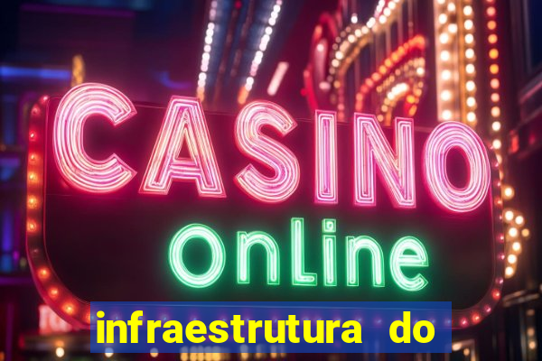 infraestrutura do clube football manager