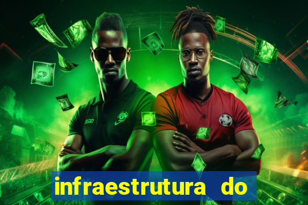 infraestrutura do clube football manager