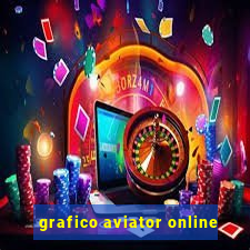 grafico aviator online