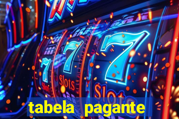 tabela pagante fortune tiger