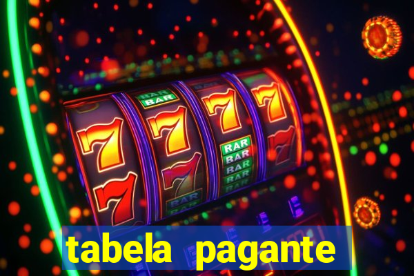 tabela pagante fortune tiger