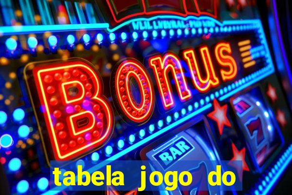 tabela jogo do bicho valores milhar e centena