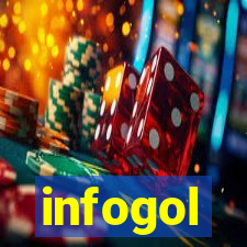 infogol