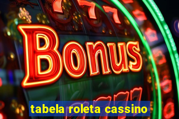 tabela roleta cassino