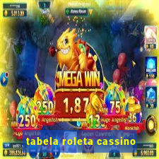 tabela roleta cassino