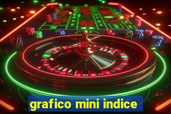 grafico mini indice