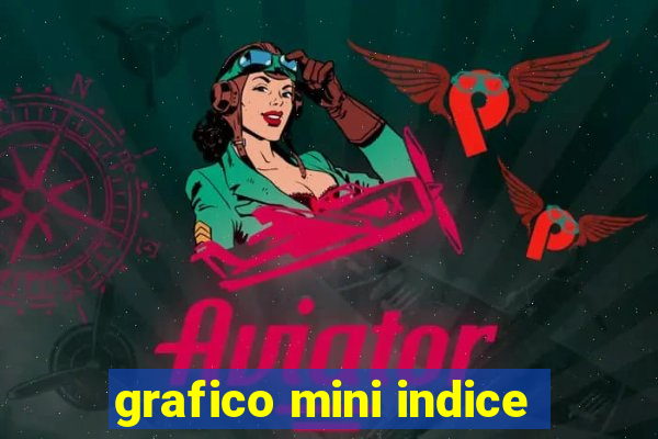 grafico mini indice