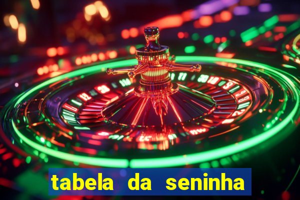 tabela da seninha do jogo do bicho