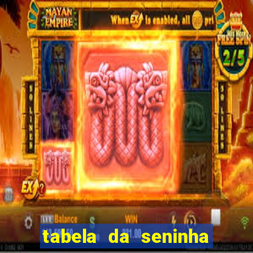 tabela da seninha do jogo do bicho