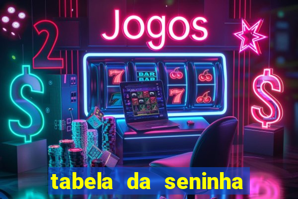 tabela da seninha do jogo do bicho