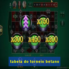 tabela do torneio betano