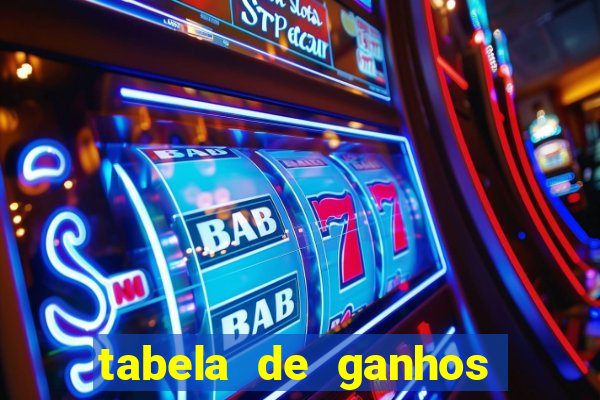 tabela de ganhos fortune tiger