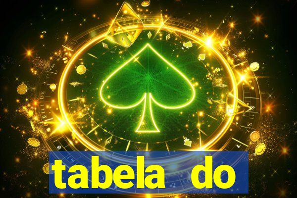 tabela do brasileirao 2015