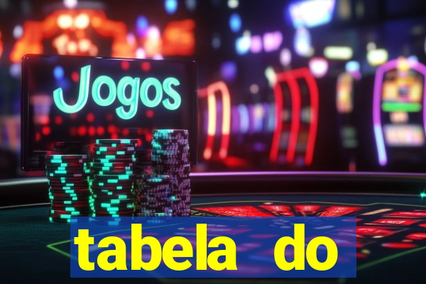 tabela do brasileirao 2015