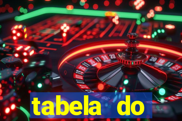 tabela do brasileirao 2015