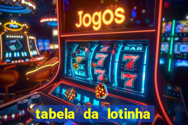 tabela da lotinha do jogo do bicho