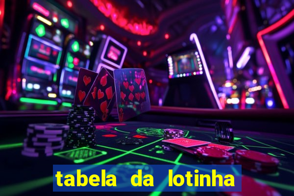 tabela da lotinha do jogo do bicho