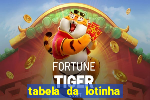 tabela da lotinha do jogo do bicho