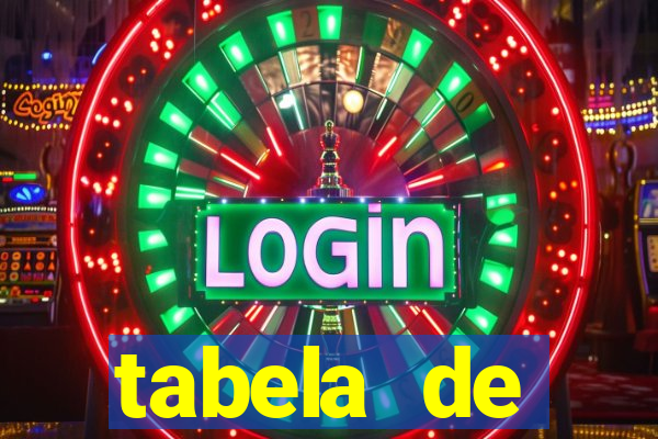 tabela de porcentagem dos slots pg