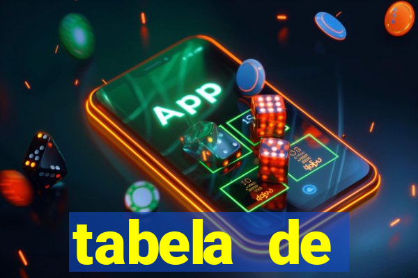 tabela de porcentagem dos slots pg