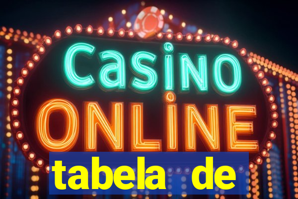 tabela de porcentagem dos slots pg