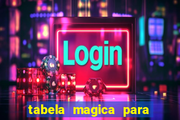 tabela magica para a quina