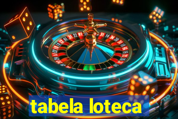 tabela loteca