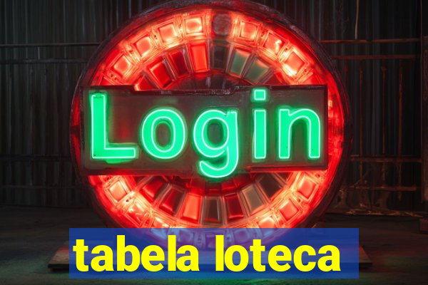 tabela loteca