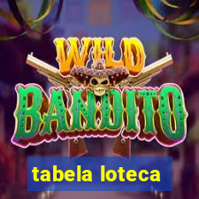 tabela loteca