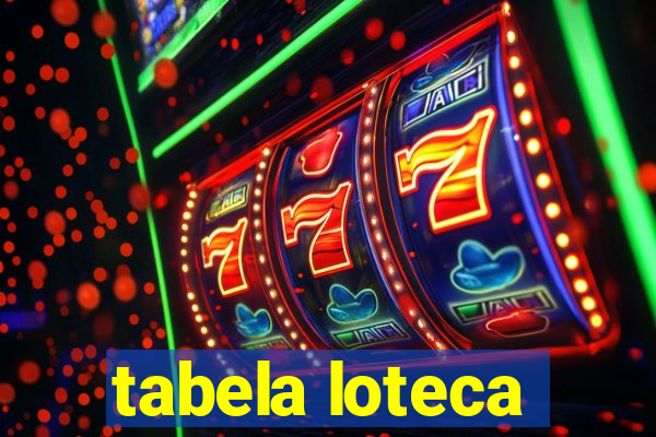 tabela loteca