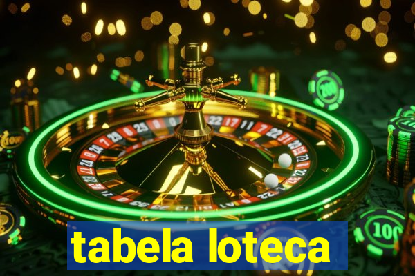 tabela loteca