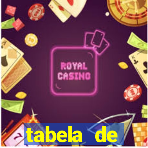 tabela de porcentagem dos slots