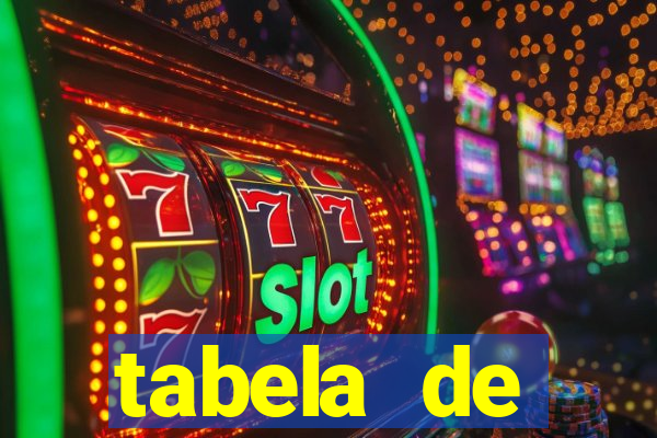 tabela de porcentagem dos slots