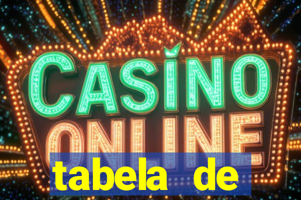 tabela de porcentagem dos slots