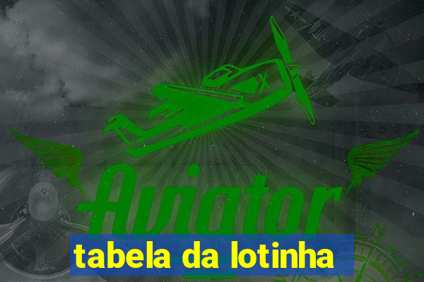 tabela da lotinha