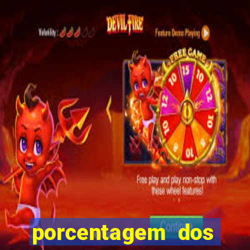 porcentagem dos slots pagantes