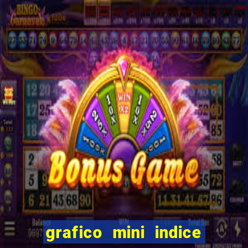 grafico mini indice tempo real