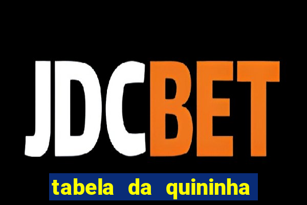 tabela da quininha do jogo do bicho