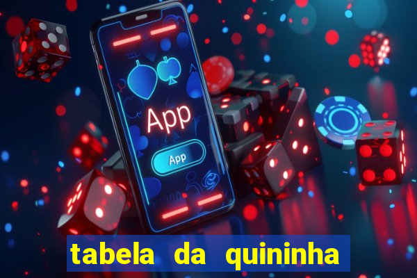 tabela da quininha do jogo do bicho