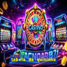 tabela da quininha do jogo do bicho