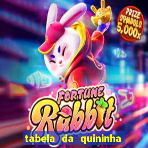 tabela da quininha do jogo do bicho