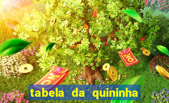 tabela da quininha do jogo do bicho