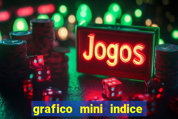 grafico mini indice em tempo real