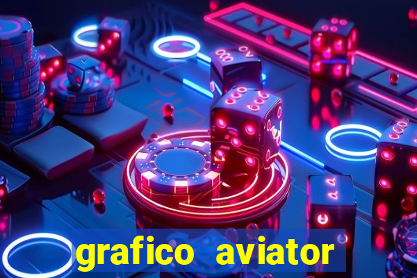 grafico aviator aposta ganha