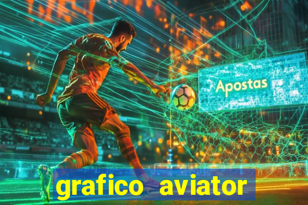 grafico aviator aposta ganha