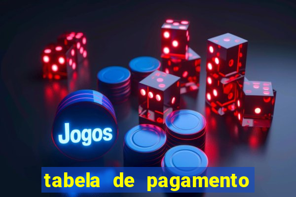 tabela de pagamento bigo live