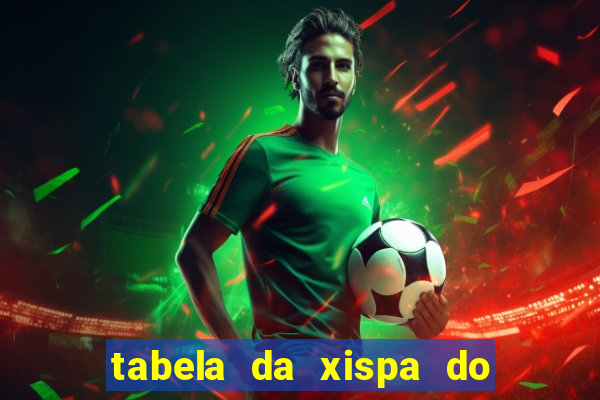 tabela da xispa do jogo do bicho