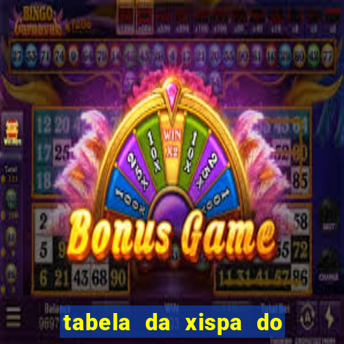 tabela da xispa do jogo do bicho