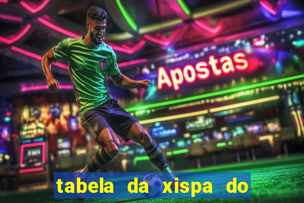 tabela da xispa do jogo do bicho